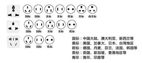 火水地線|家用交流電源插頭與插座